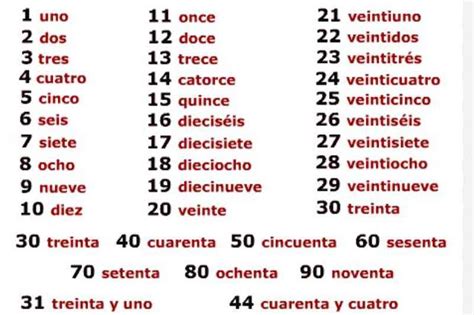 how do you say odd numbers in spanish|Odd in Spanish .